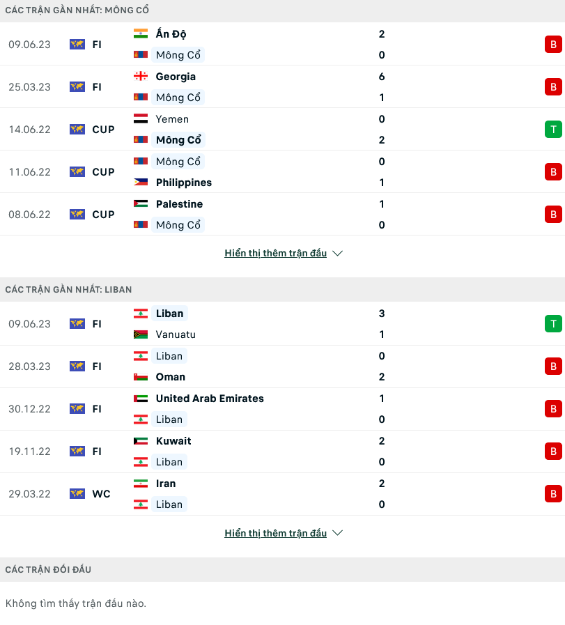 Nhận định, soi kèo Mông Cổ vs Lebanon, 18h00 ngày 12/6 - Ảnh 1