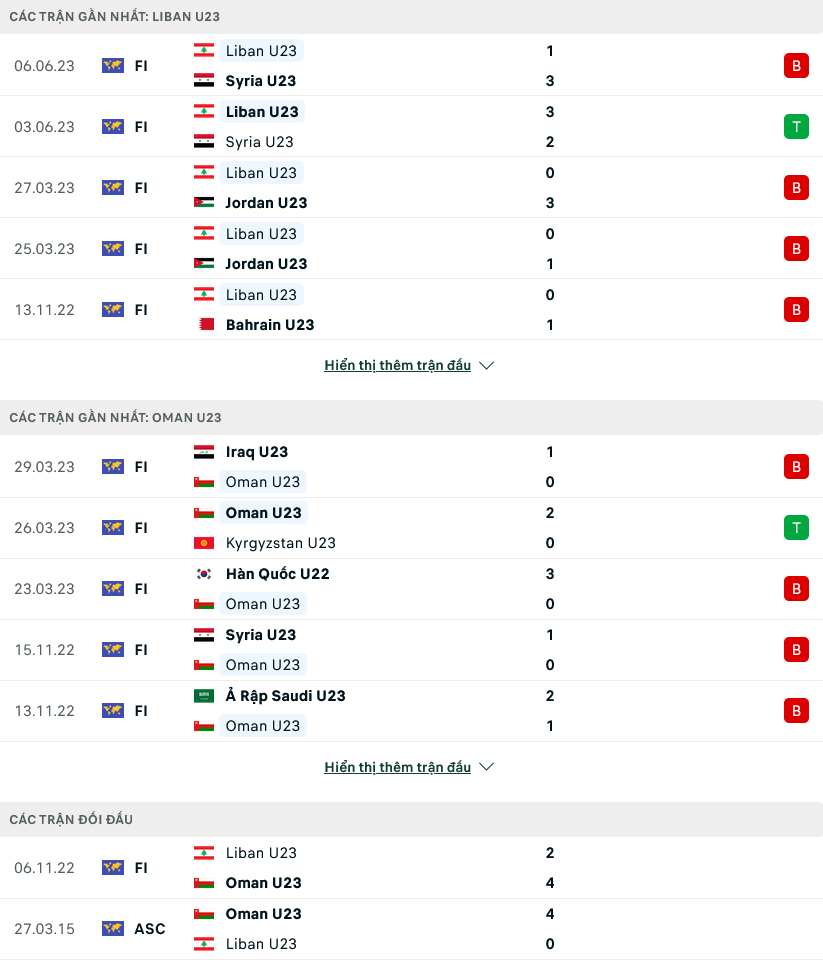 Nhận định, soi kèo U23 Oman vs U23 Lebanon, 22h30 ngày 12/6 - Ảnh 1