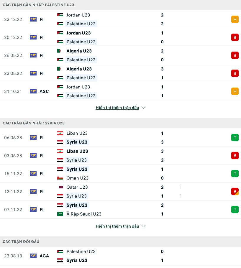 Nhận định, soi kèo U23 Syria vs U23 Palestine, 00h00 ngày 13/6 - Ảnh 1