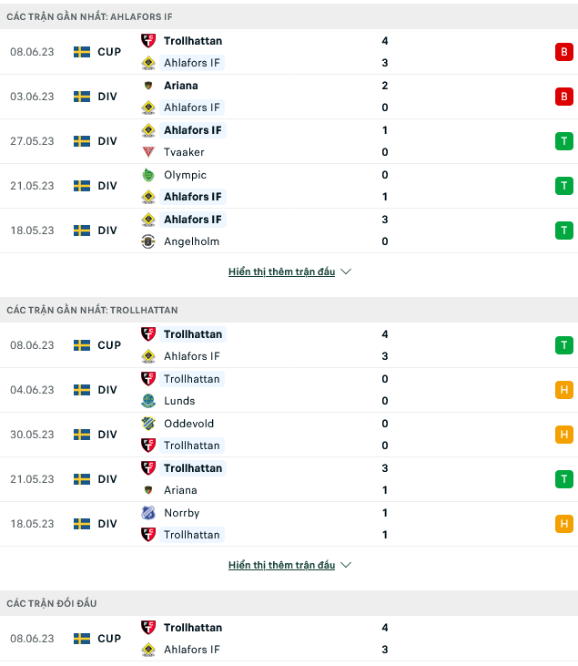 Nhận định, soi kèo Ahlafors vs Trollhattan, 00h00 ngày 14/6 - Ảnh 1