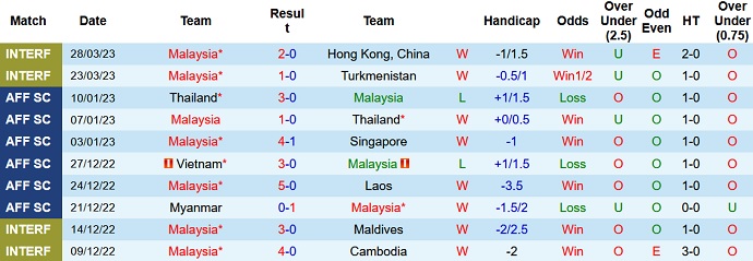 Nhận định, soi kèo Malaysia vs Solomon, 20h00 ngày 14/6 - Ảnh 1