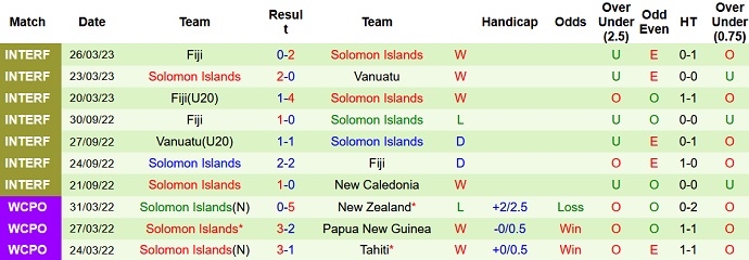 Nhận định, soi kèo Malaysia vs Solomon, 20h00 ngày 14/6 - Ảnh 2