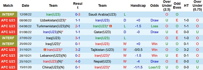 Nhận định, soi kèo U23 Iran vs U23 Syria, 00h00 ngày 15/6 - Ảnh 1