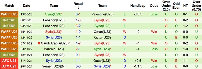 Nhận định, soi kèo U23 Iran vs U23 Syria, 00h00 ngày 15/6 - Ảnh 2