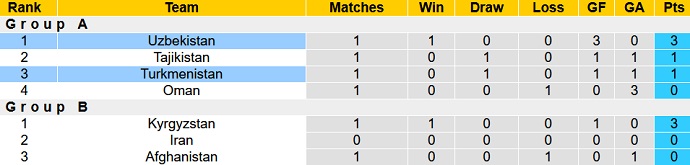 Nhận định, soi kèo Uzbekistan vs Turkmenistan, 22h30 ngày 14/6 - Ảnh 4