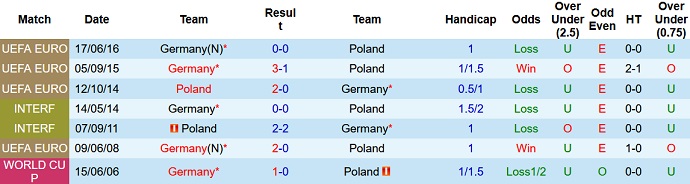 Nhận định, soi kèo Ba Lan vs Đức, 01h45 ngày 17/6 - Ảnh 3