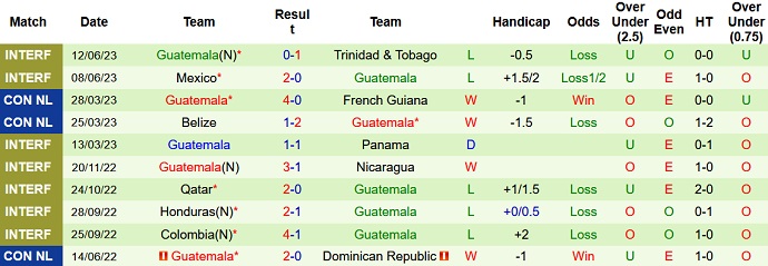 Nhận định, soi kèo Costa Rica vs Guatemala, 10h00 ngày 16/6 - Ảnh 2