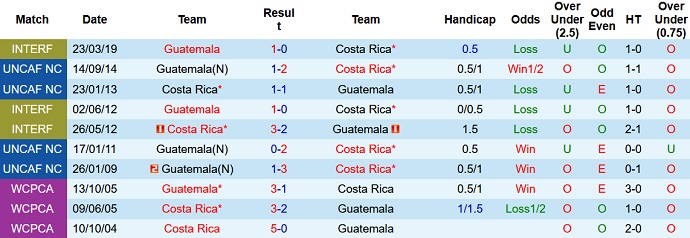 Nhận định, soi kèo Costa Rica vs Guatemala, 10h00 ngày 16/6 - Ảnh 3