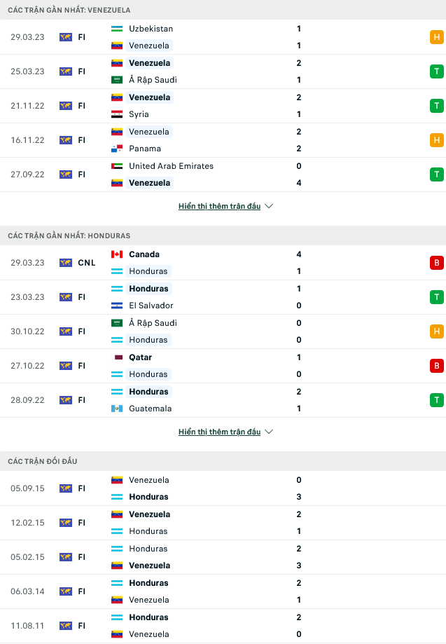 Nhận định, soi kèo Honduras vs Venezuela, 07h00 ngày 16/6 - Ảnh 1