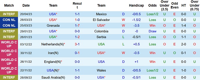 Nhận định, soi kèo Mỹ vs Mexico, 09h00 ngày 16/6 - Ảnh 1