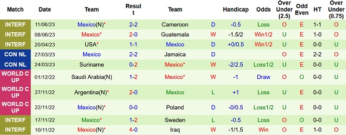 Nhận định, soi kèo Mỹ vs Mexico, 09h00 ngày 16/6 - Ảnh 2