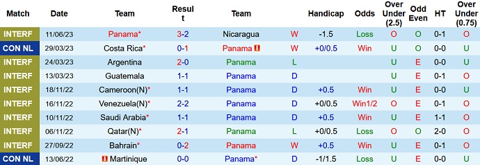 Nhận định, soi kèo Panama vs Canada, 06h00 ngày 16/6 - Ảnh 1