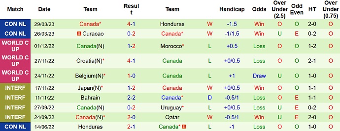 Nhận định, soi kèo Panama vs Canada, 06h00 ngày 16/6 - Ảnh 2