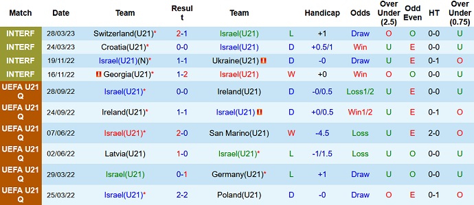 Nhận định, soi kèo U21 Israel vs U21 Bỉ, 00h30 ngày 16/6 - Ảnh 1