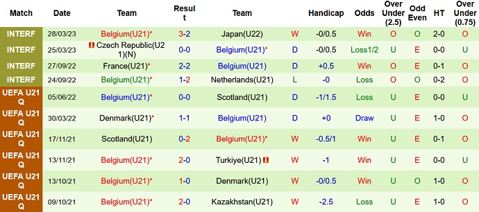 Nhận định, soi kèo U21 Israel vs U21 Bỉ, 00h30 ngày 16/6 - Ảnh 2