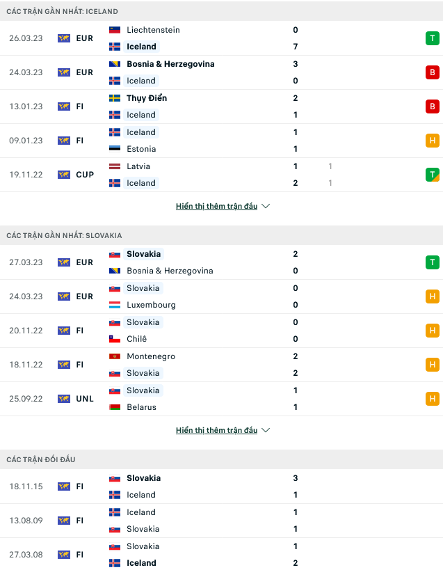Nhận định, soi kèo Iceland vs Slovakia, 01h45 ngày 18/6 - Ảnh 1