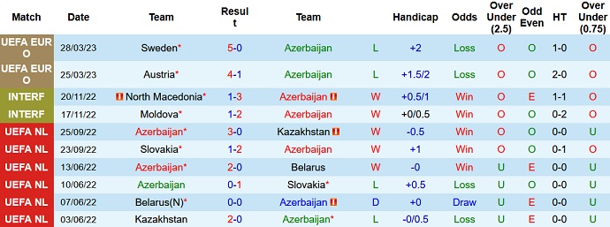 Nhận định, soi kèo Azerbaijan vs Estonia, 23h00 ngày 17/6 - Ảnh 1