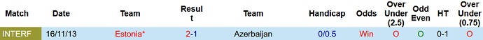 Nhận định, soi kèo Azerbaijan vs Estonia, 23h00 ngày 17/6 - Ảnh 3