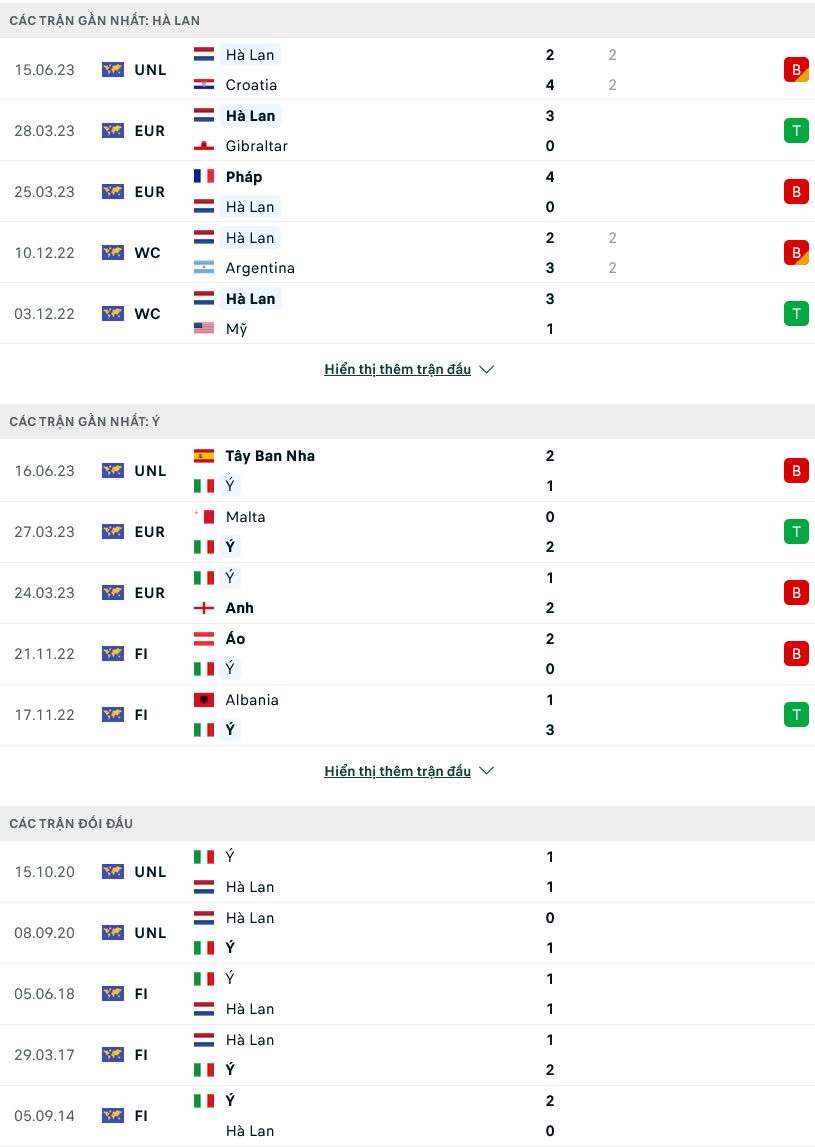 Nhận định, soi kèo Hà Lan vs Italia, 20h00 ngày 18/6 - Ảnh 1