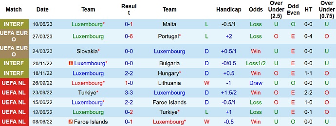 Nhận định, soi kèo Luxembourg vs Liechtenstein, 20h00 ngày 17/6 - Ảnh 1