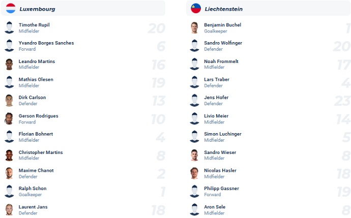 Nhận định, soi kèo Luxembourg vs Liechtenstein, 20h00 ngày 17/6 - Ảnh 4