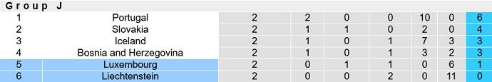 Nhận định, soi kèo Luxembourg vs Liechtenstein, 20h00 ngày 17/6 - Ảnh 5