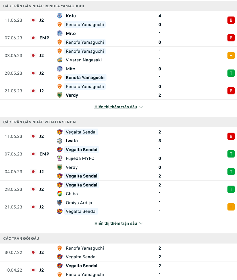 Nhận định, soi kèo Renofa vs Vegalta Sendai, 12h00 ngày 18/6 - Ảnh 1