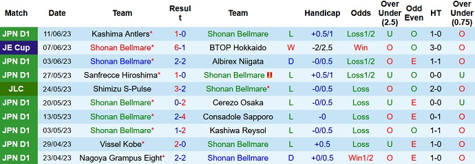 Nhận định, soi kèo Shonan Bellmare vs Kawasaki Frontale, 16h00 ngày 18/6 - Ảnh 1