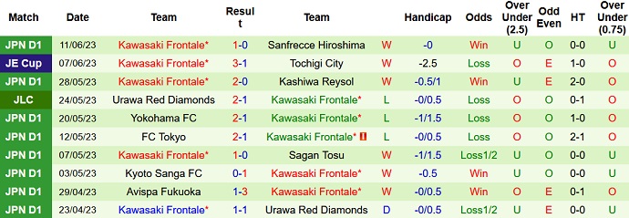 Nhận định, soi kèo Shonan Bellmare vs Kawasaki Frontale, 16h00 ngày 18/6 - Ảnh 2