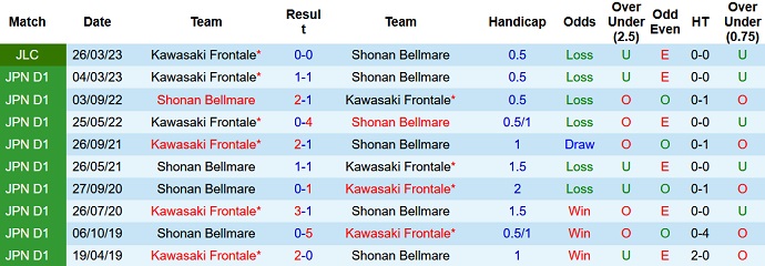 Nhận định, soi kèo Shonan Bellmare vs Kawasaki Frontale, 16h00 ngày 18/6 - Ảnh 3