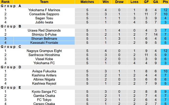 Nhận định, soi kèo Shonan Bellmare vs Kawasaki Frontale, 16h00 ngày 18/6 - Ảnh 5