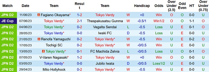 Nhận định, soi kèo Tokyo Verdy vs Thespakusatsu Gunma, 16h00 ngày 18/6 - Ảnh 1