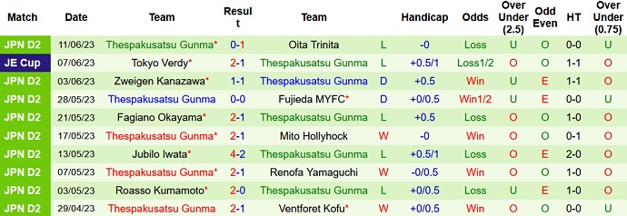 Nhận định, soi kèo Tokyo Verdy vs Thespakusatsu Gunma, 16h00 ngày 18/6 - Ảnh 2