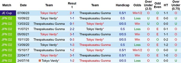 Nhận định, soi kèo Tokyo Verdy vs Thespakusatsu Gunma, 16h00 ngày 18/6 - Ảnh 3