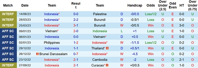 Nhận định, soi kèo Indonesia vs Argentina, 19h30 ngày 19/6 - Ảnh 1