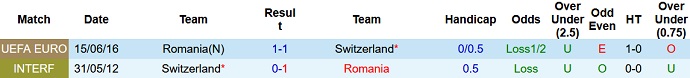 Nhận định, soi kèo Thụy Sỹ vs Romania, 01h45 ngày 20/6 - Ảnh 3