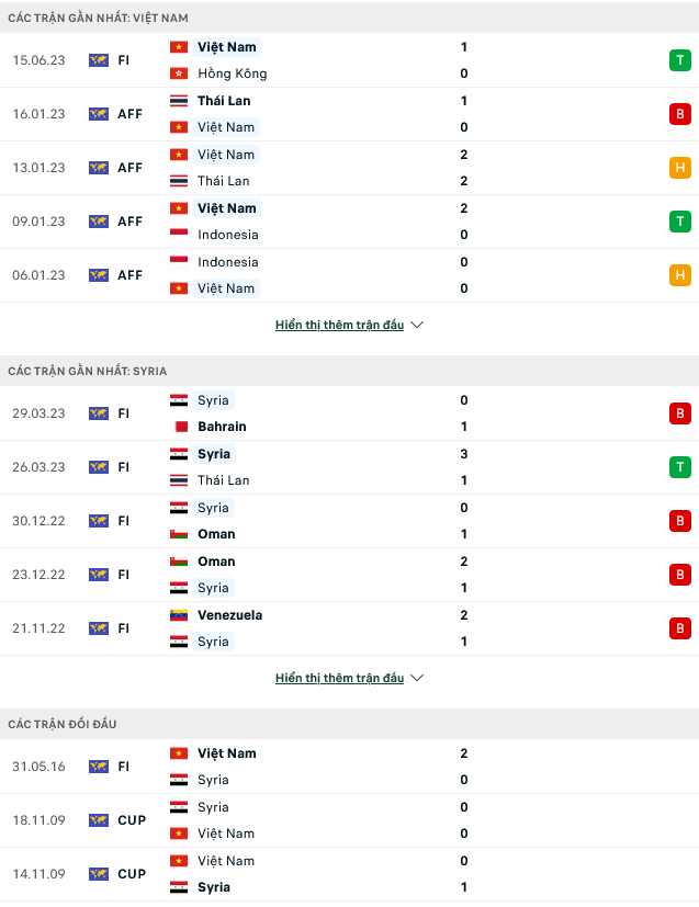 Nhận định, soi kèo Việt Nam vs Syria, 19h00 ngày 20/6 - Ảnh 1