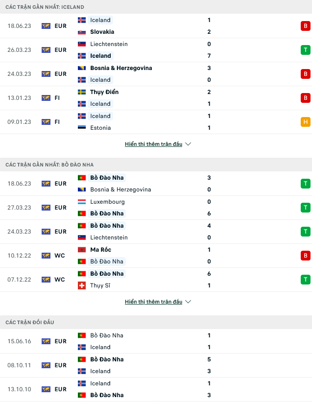 Nhận định, soi kèo Iceland vs Bồ Đào Nha, 01h45 ngày 21/6 - Ảnh 1