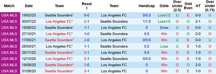 Nhận định, soi kèo Los Angeles FC vs Seattle Sounders, 09h30 ngày 22/6 - Ảnh 3