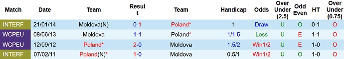 Nhận định, soi kèo Moldova vs Ba Lan, 01h45 ngày 21/6 - Ảnh 5