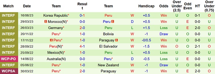 Nhận định, soi kèo Nhật Bản vs Peru, 16h55 ngày 20/6 - Ảnh 2