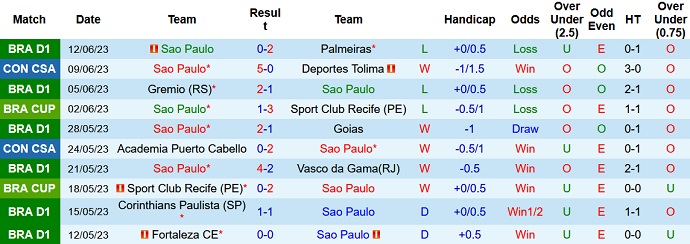 Nhận định, soi kèo Sao Paulo vs Atl Paranaense, 05h00 ngày 22/6 - Ảnh 1