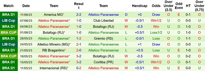 Nhận định, soi kèo Sao Paulo vs Atl Paranaense, 05h00 ngày 22/6 - Ảnh 2