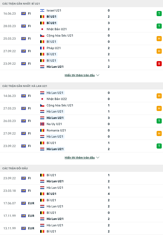 Nhận định, soi kèo U21 Bỉ vs U21 Hà Lan, 23h00 ngày 21/6 - Ảnh 1
