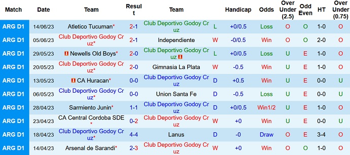 Nhận định, soi kèo Godoy Cruz vs Boca Juniors, 07h45 ngày 23/6 - Ảnh 1