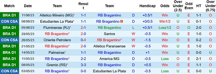 Nhận định, soi kèo RB Bragantino vs Flamengo, 07h30 ngày 23/6 - Ảnh 1