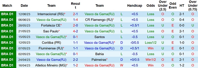 Nhận định, soi kèo Vasco da Gama vs Goias, 06h00 ngày 23/6 - Ảnh 1