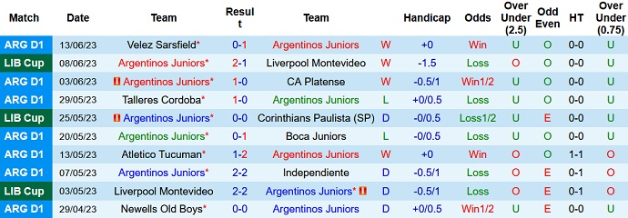 Nhận định, soi kèo Argentinos Juniors vs Defensa, 07h30 ngày 24/6 - Ảnh 1