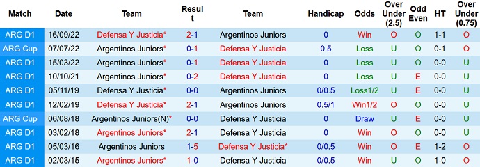 Nhận định, soi kèo Argentinos Juniors vs Defensa, 07h30 ngày 24/6 - Ảnh 3