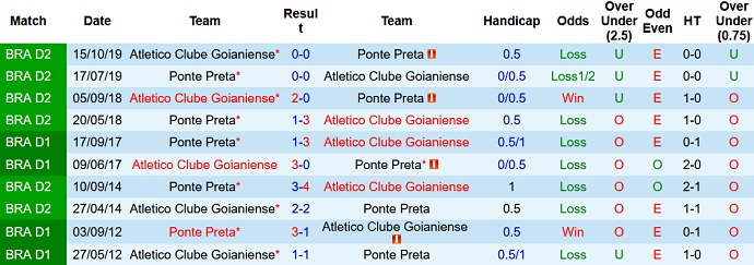 Nhận định, soi kèo Atletico GO vs Ponte Preta, 05h00 ngày 24/6 - Ảnh 3